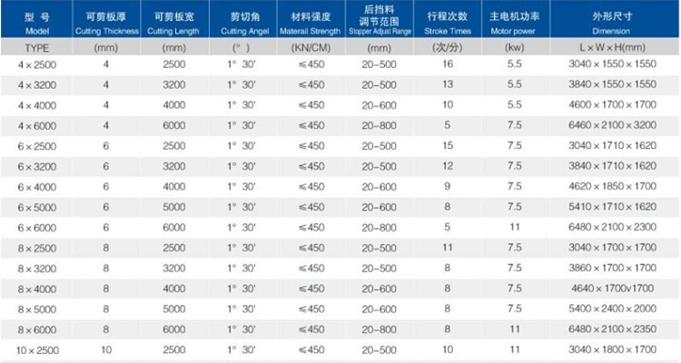 6mm Q11 Electric Sheet Plate Shearing Machine 8 Feet Sheet Metal Shearing Machine Machine de cisaillement électrique de plaque de feuille de 6mm Q11 machine de cisaillement de tôle de 8 pieds